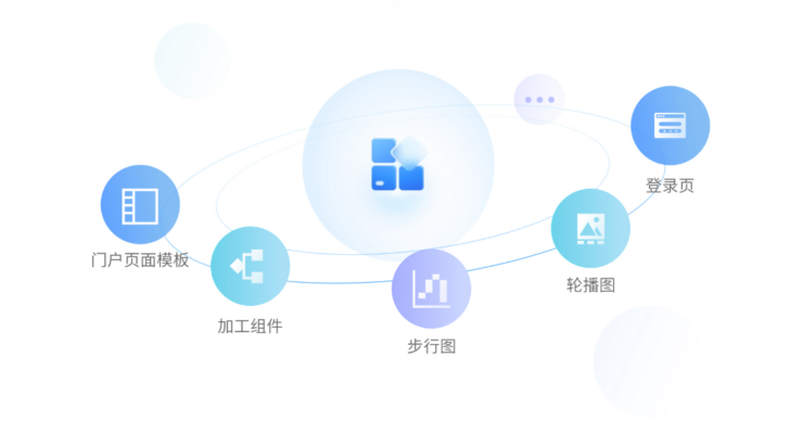 超好用的大数据分析平台分享，SuccBI 一站式大数据分析平台