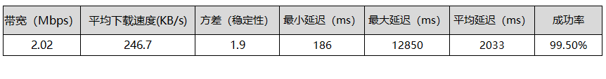 芝麻IP好用吗？来测试了！