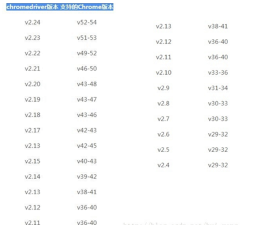 【测试运维】web自动化全知识点笔记第1篇：什么是Web自动化测试（已分享，附代码）