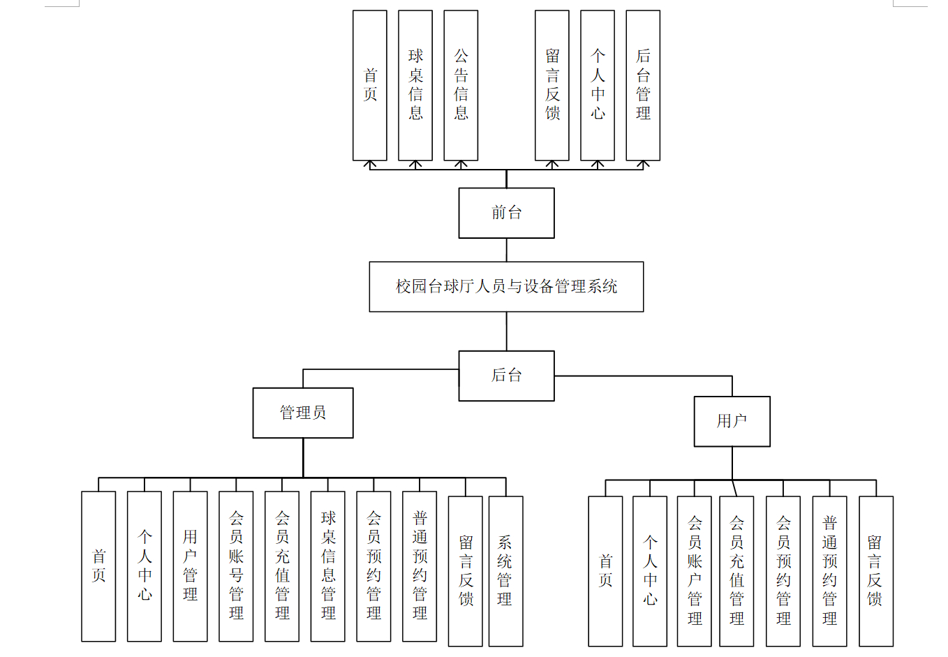 架构