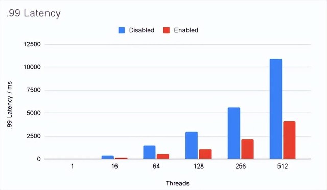 TiDB 7.1 LTS 发版：为关键业务提供业务稳定性和多租户场景支持