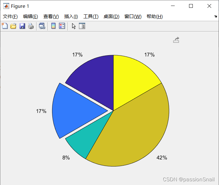 数学建模-如何用matlab画出漂亮的图（一）