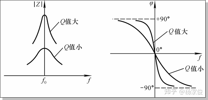 什么叫做纯正弦波 d1ca6fbe95254f8c822852c86206fed2.png
