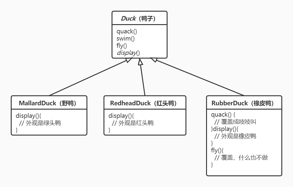 简版UML类图