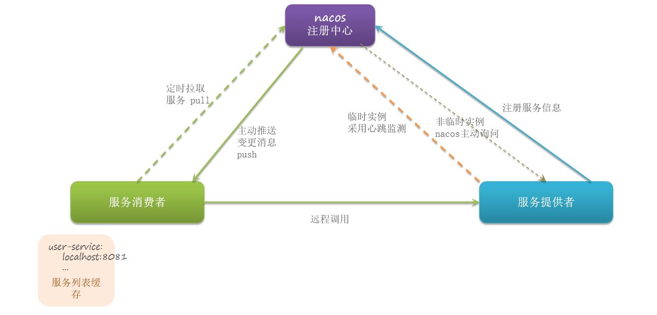 image-20220511143244589