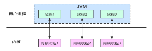 JDK21特性