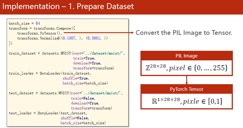 Implementation- 1. Prepare Dataset