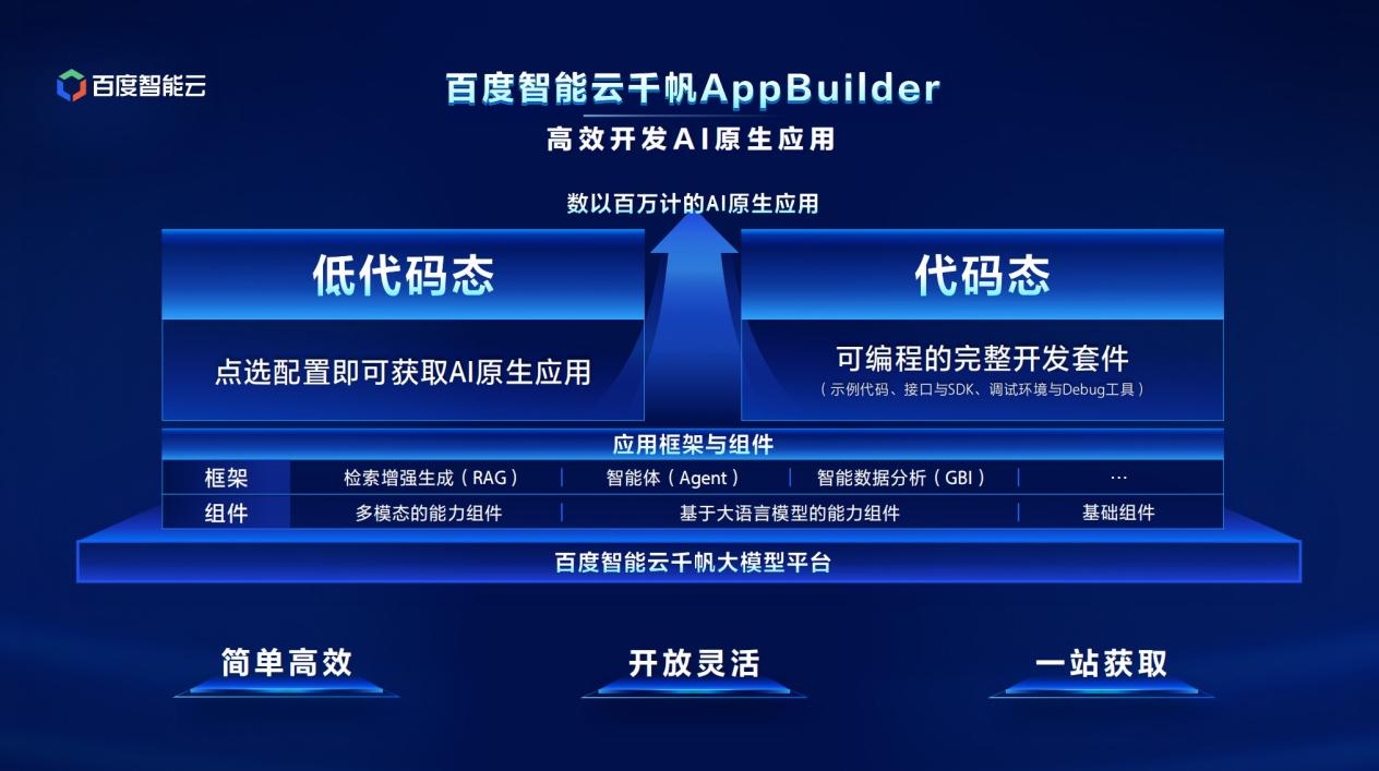 赋能AI原生应用开发：百度智能云千帆AppBuilder正式开放服务