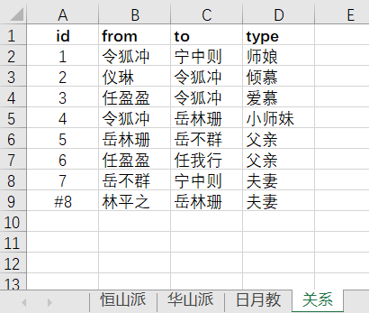 知识图谱之py2neo