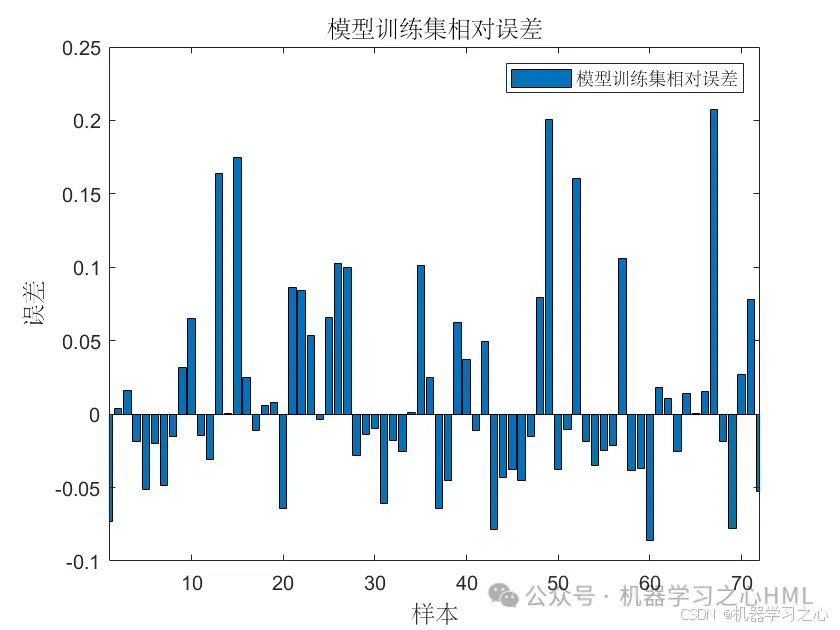 JCR一区级 | Matlab实现PSO-Transformer-GRU多变量回归预测_transformer_02