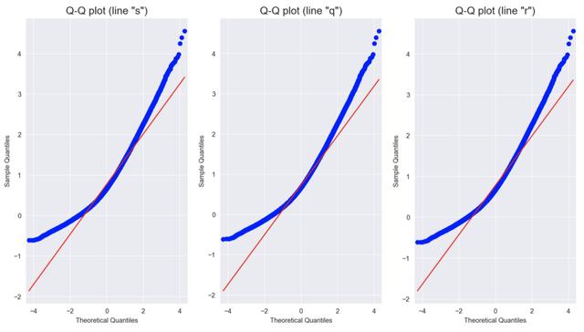 Python 绘制平滑曲线 用python绘制概率图形曲线 之四的博客 程序员宅基地 程序员宅基地