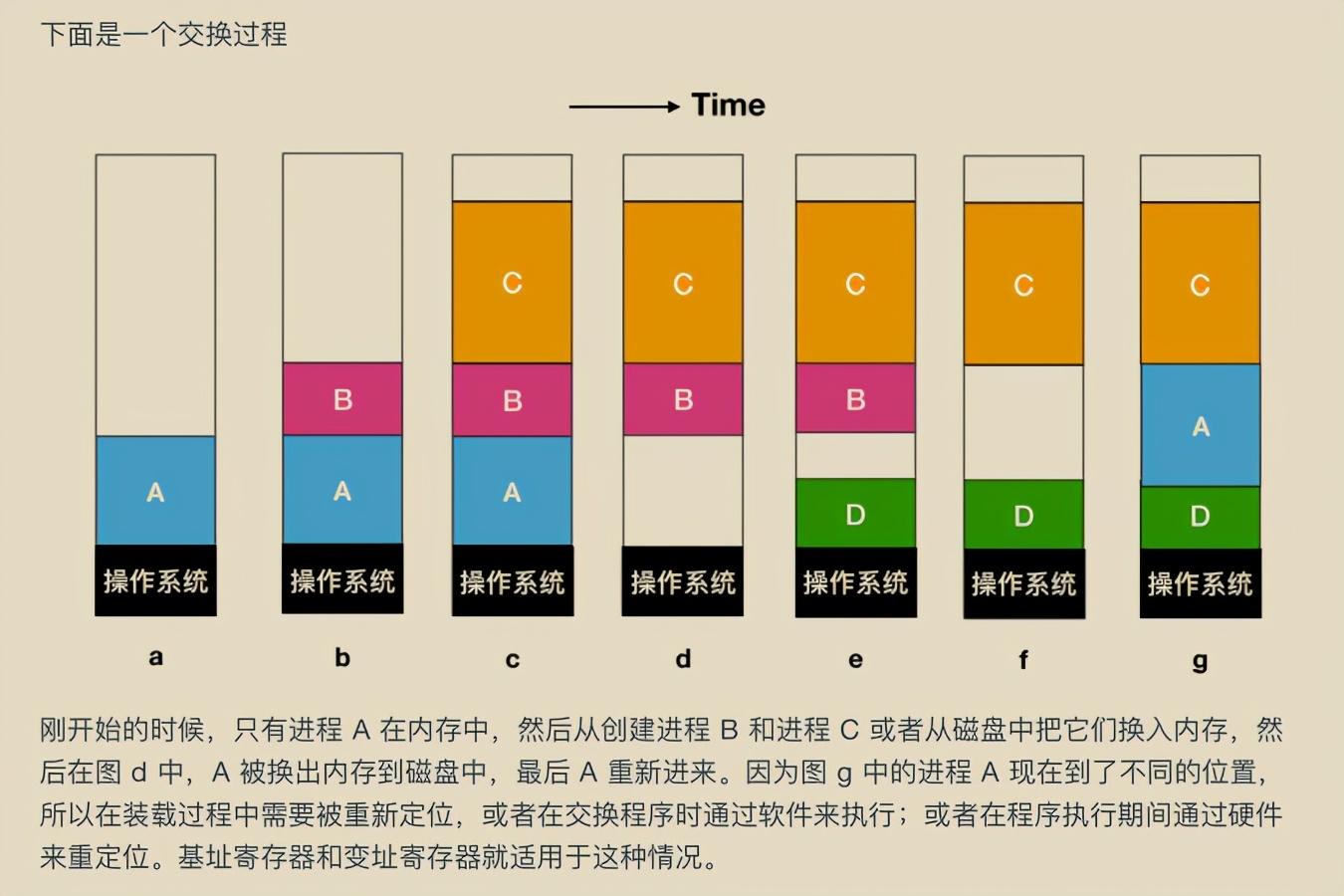 献上膝盖！华为工程师抛出一份堪称“举世无双”操作系统笔记