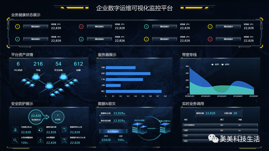 毕业设计之基于Vue的数据可视化平台_vue 展示平台-CSDN博客