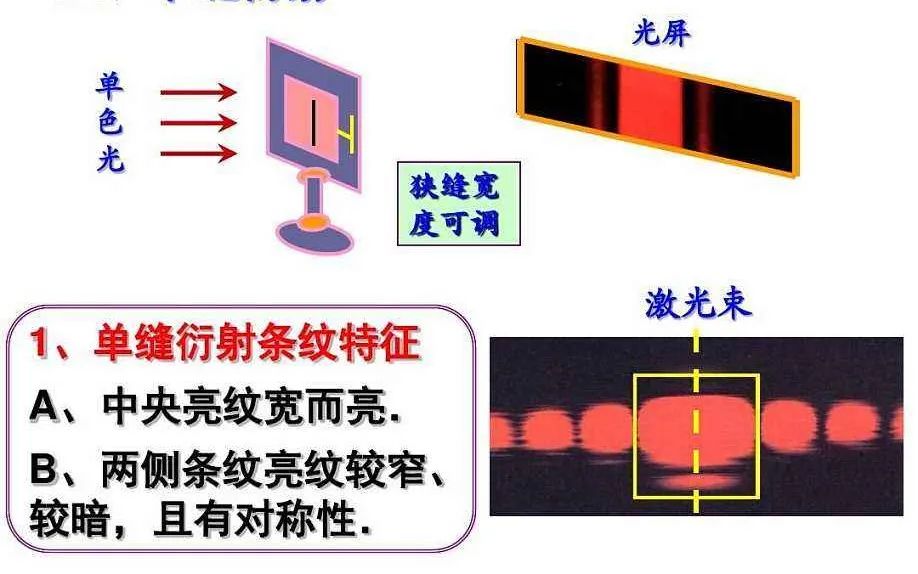 光栅衍射图样特点图片