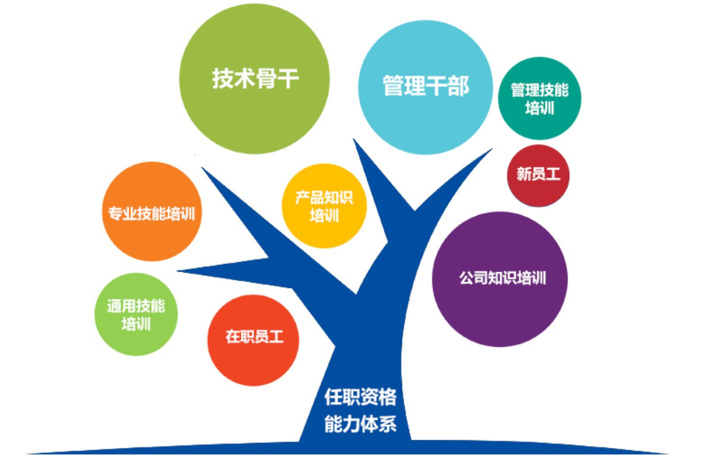 企业如何培养出得力的下属