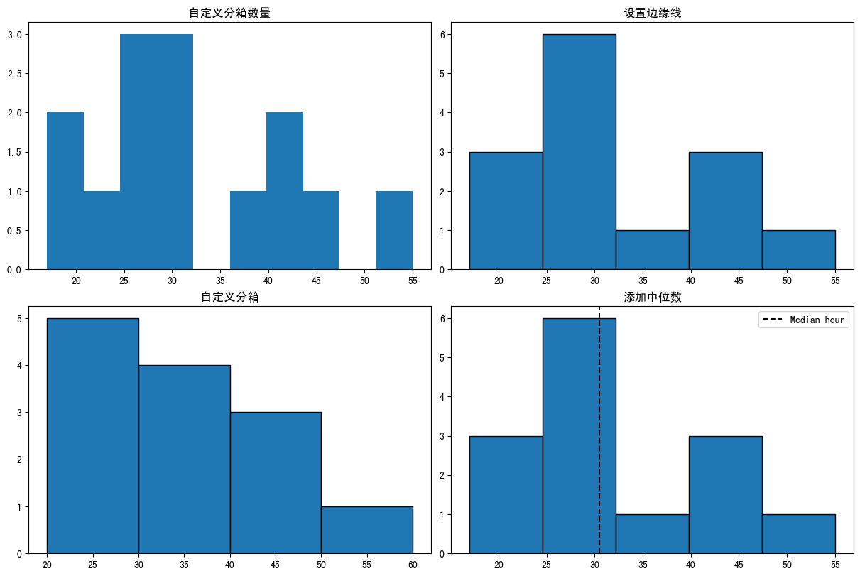 分布（一）利用python绘制直方图