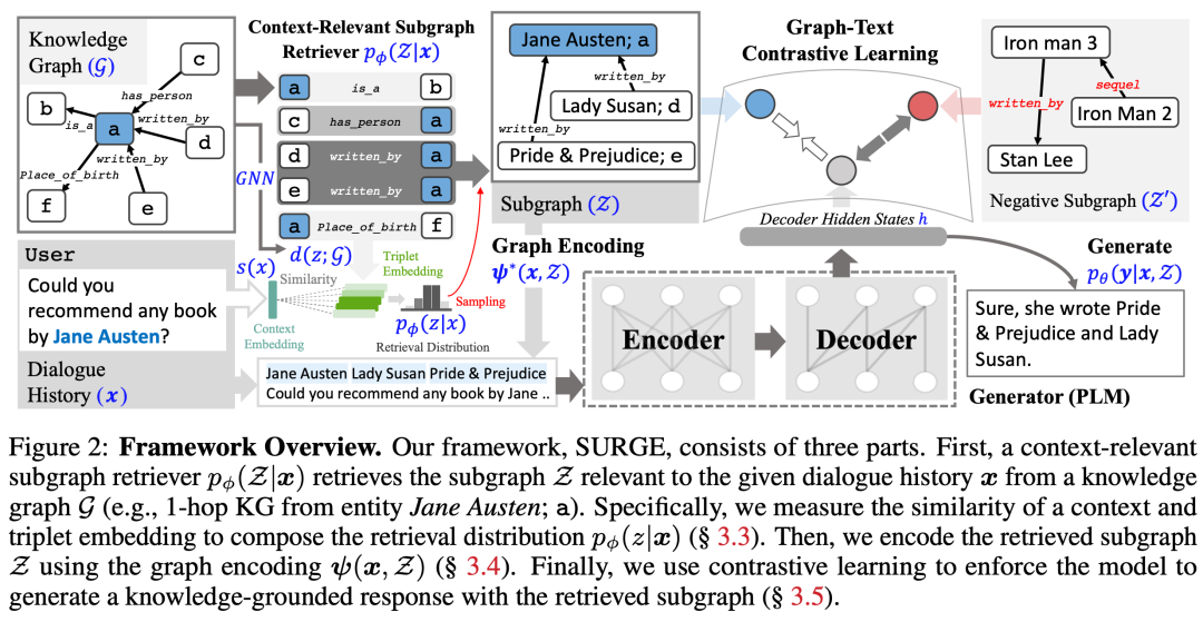 从0到精通,读懂这一篇就够了,RAG:检索增强的前世今生_colbert rag-CSDN博客