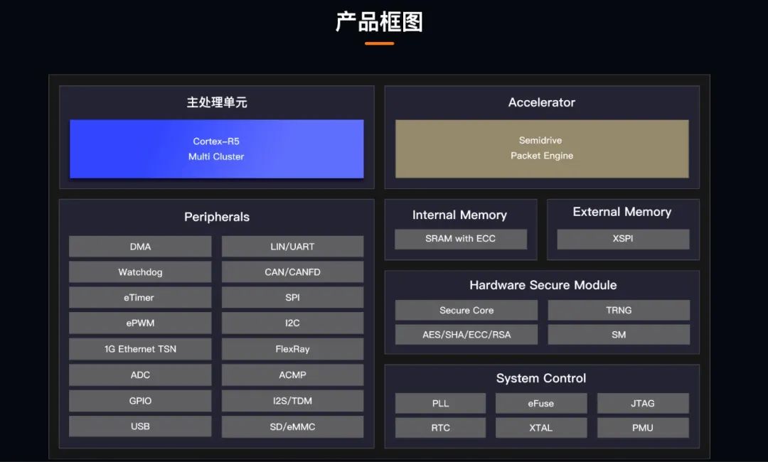 重大突破！国内首个ASIL D认证MCU在底盘域量产上车