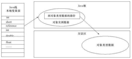 java占位符填充_JVM-Java高墙之内存模型
