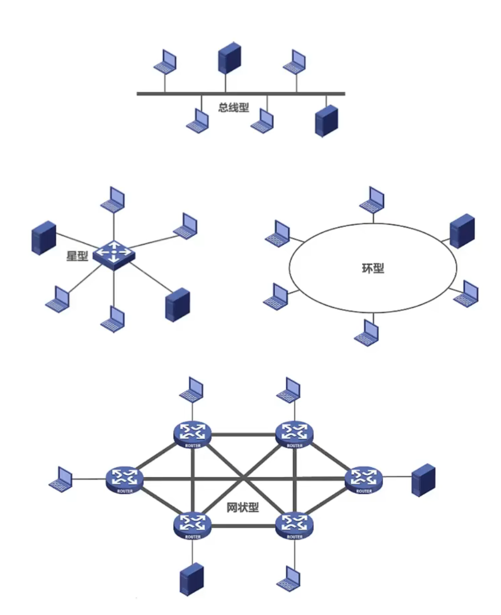 网状拓扑图片