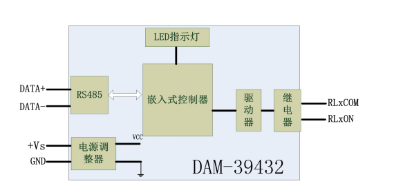 DAM-39432 具有32路A型继电器输出 _继电器输出_04