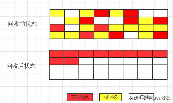 java 单例是否能被虚拟机回收_深入理解java虚拟机 垃圾回收算法