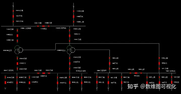 SCADA软件工具有多少免费的？