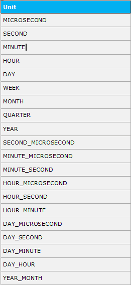 mysql datesub interval_Mysql之INTERVAL与DATE_SUB与EXTRACT函数的使用