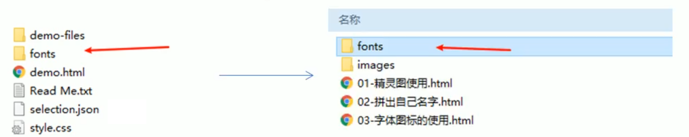 CSS -- 在网页中使用字体图标(icon-font)_.css文件中单独加icon-CSDN博客