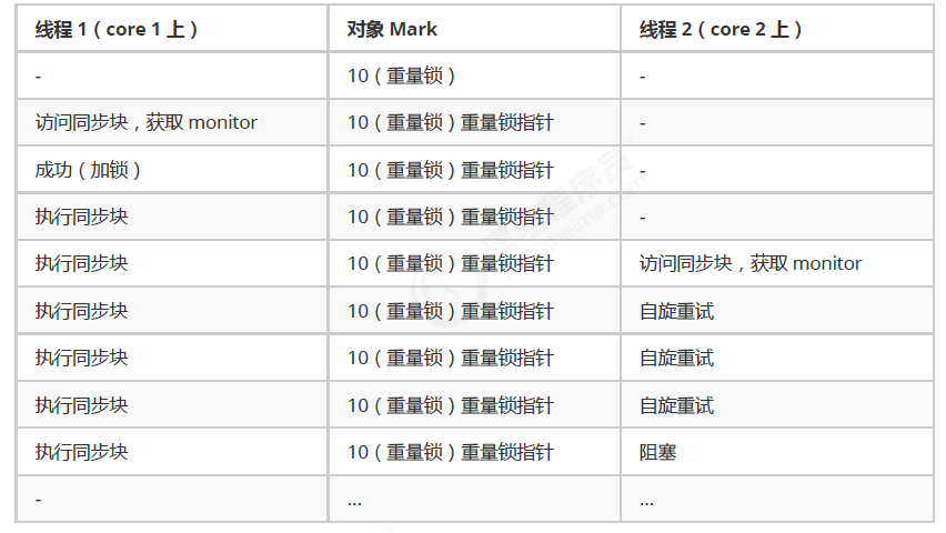 面试多线程八股文十问十答第三期