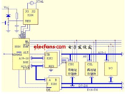 8086计算机系统,8086系统组成-微计算机原理-电子发烧友网站