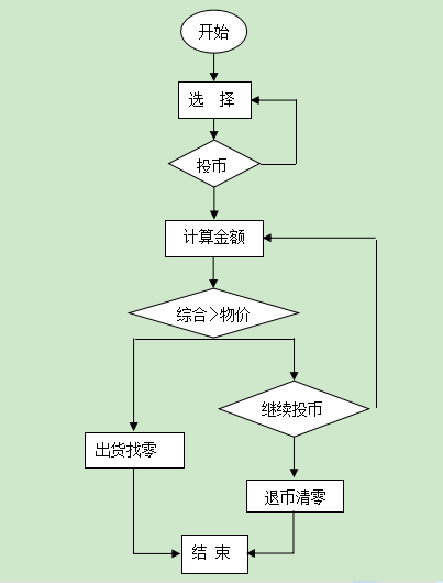 自动售卖机用例图图片