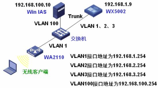 ias 配置服务器 文件属性,WX5002与Windows IAS配合实现同一SSID不同VLAN功能（即动态mac-vlan功能）的典型配置...
