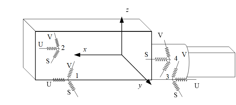 动力学系统建模与仿真pdf四点悬置六自由度动力学响应仿真与分析系统