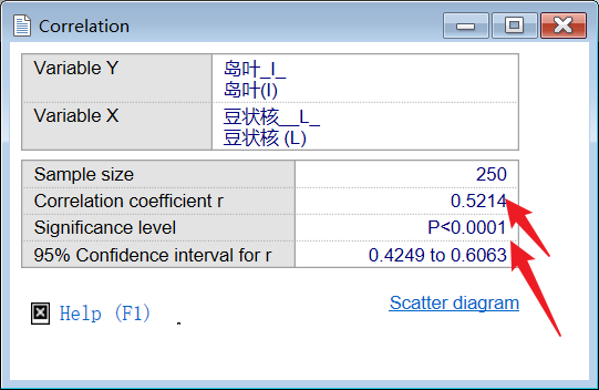 相关性与P值