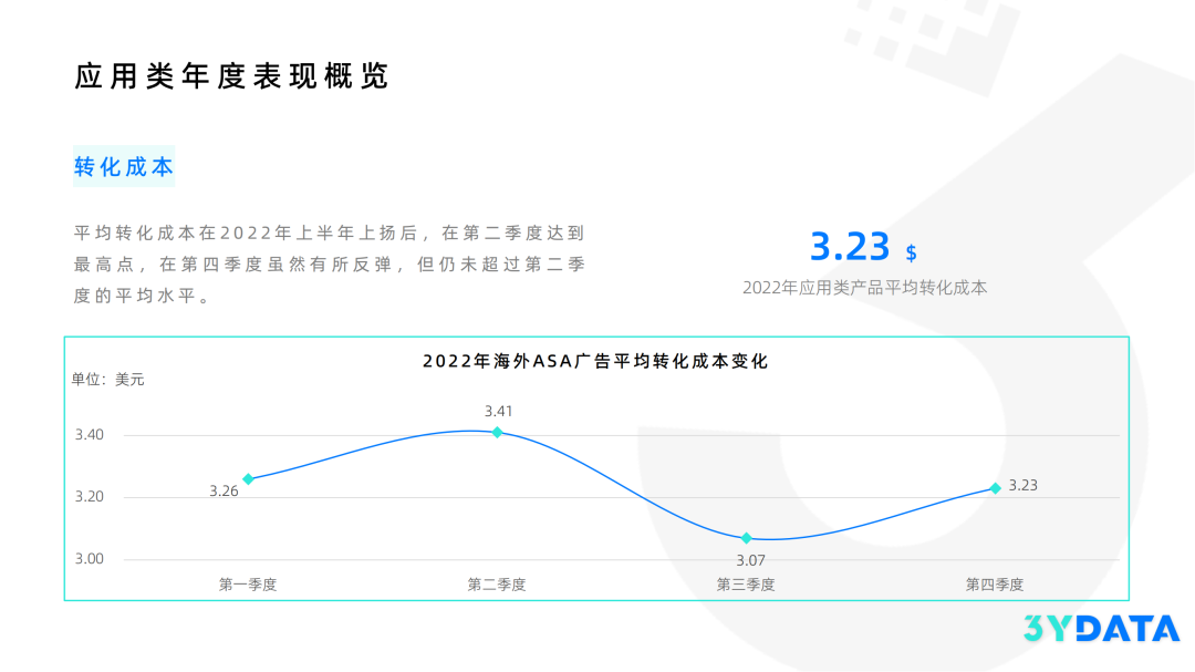 《2022年度ASA广告表现报告》生成，探索买量新高度！