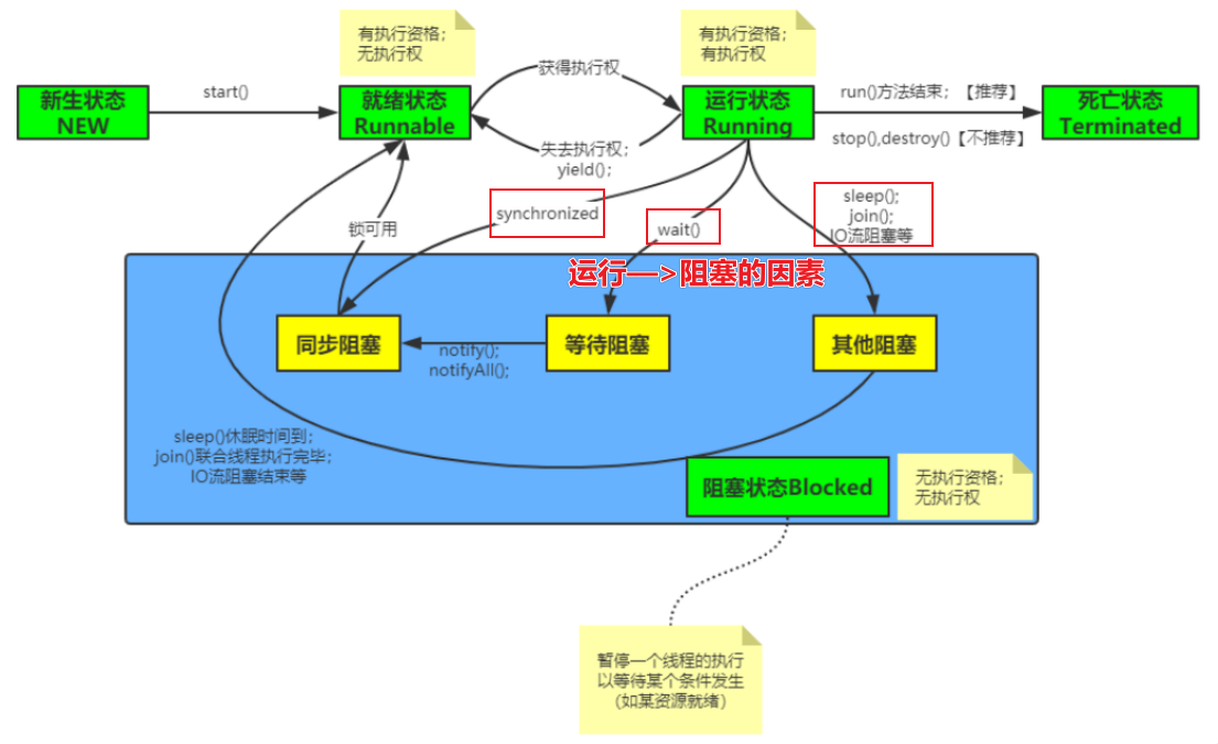 【多线程】| 基本知识汇总