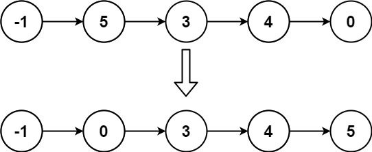 LeetCode147之对链表进行插入排序（相关话题：链表）