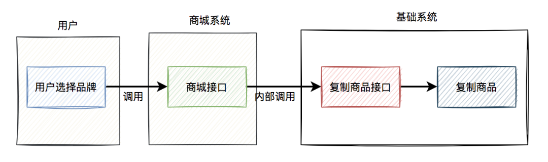 【分布式】高并发下如何防重？