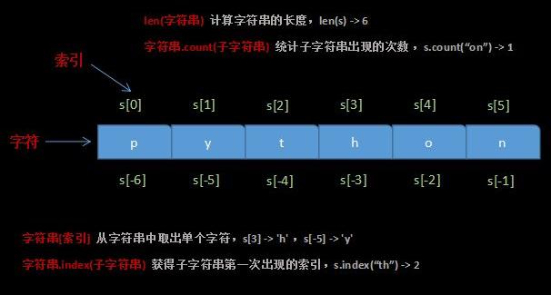 Python Split 多个分隔符 Python字符串中的split方法介绍 Weixin 的博客 程序员宅基地 程序员宅基地