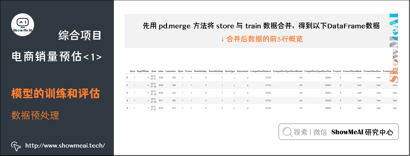 综合项目; 电商销量预估<1>; 模型的训练和评估; 数据预处理; 6-24