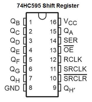 74HC595移位寄存器引脚排列