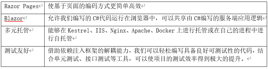 为什么选择ASP.NET Core