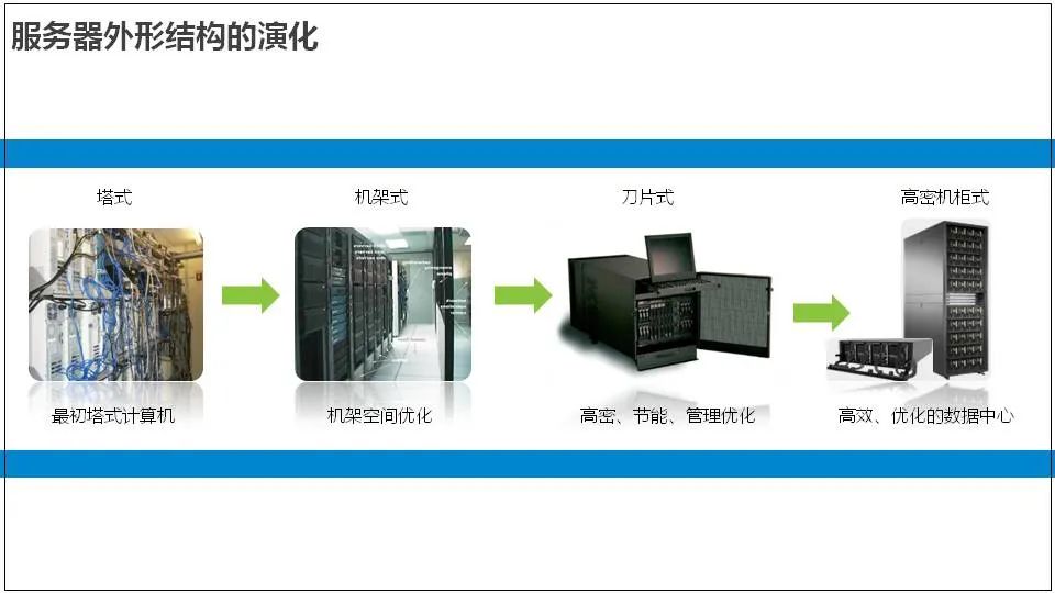 服务器基础知识全解(汇总版)[通俗易懂]