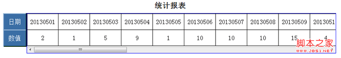 html 表格 左侧表头,左侧是表头的JS表格控件(自写,网上没有的)