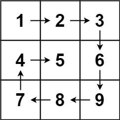 【每日一题】54. 螺旋矩阵