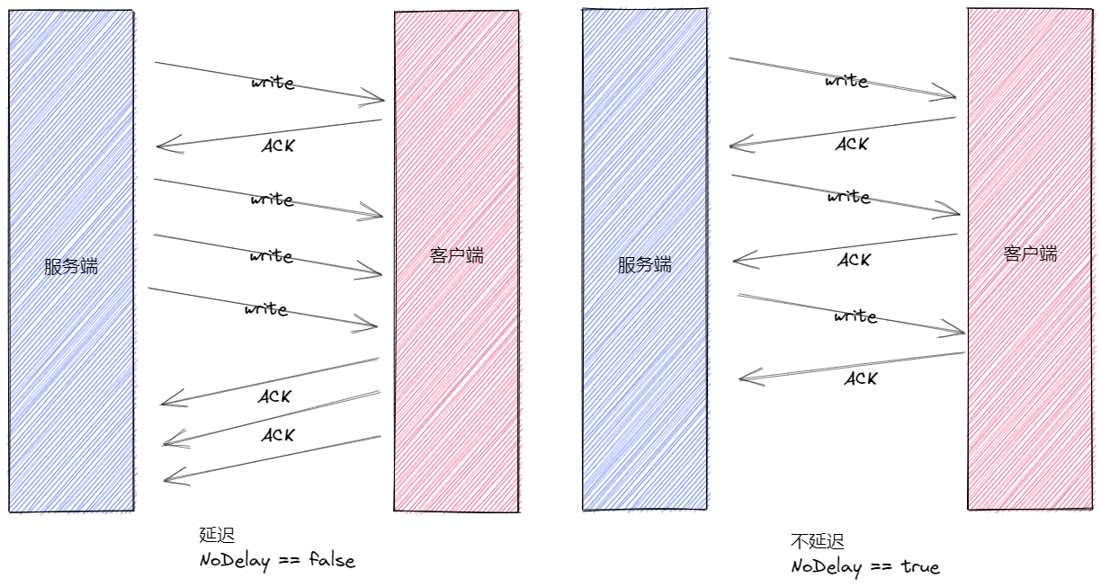 TCP程序设计