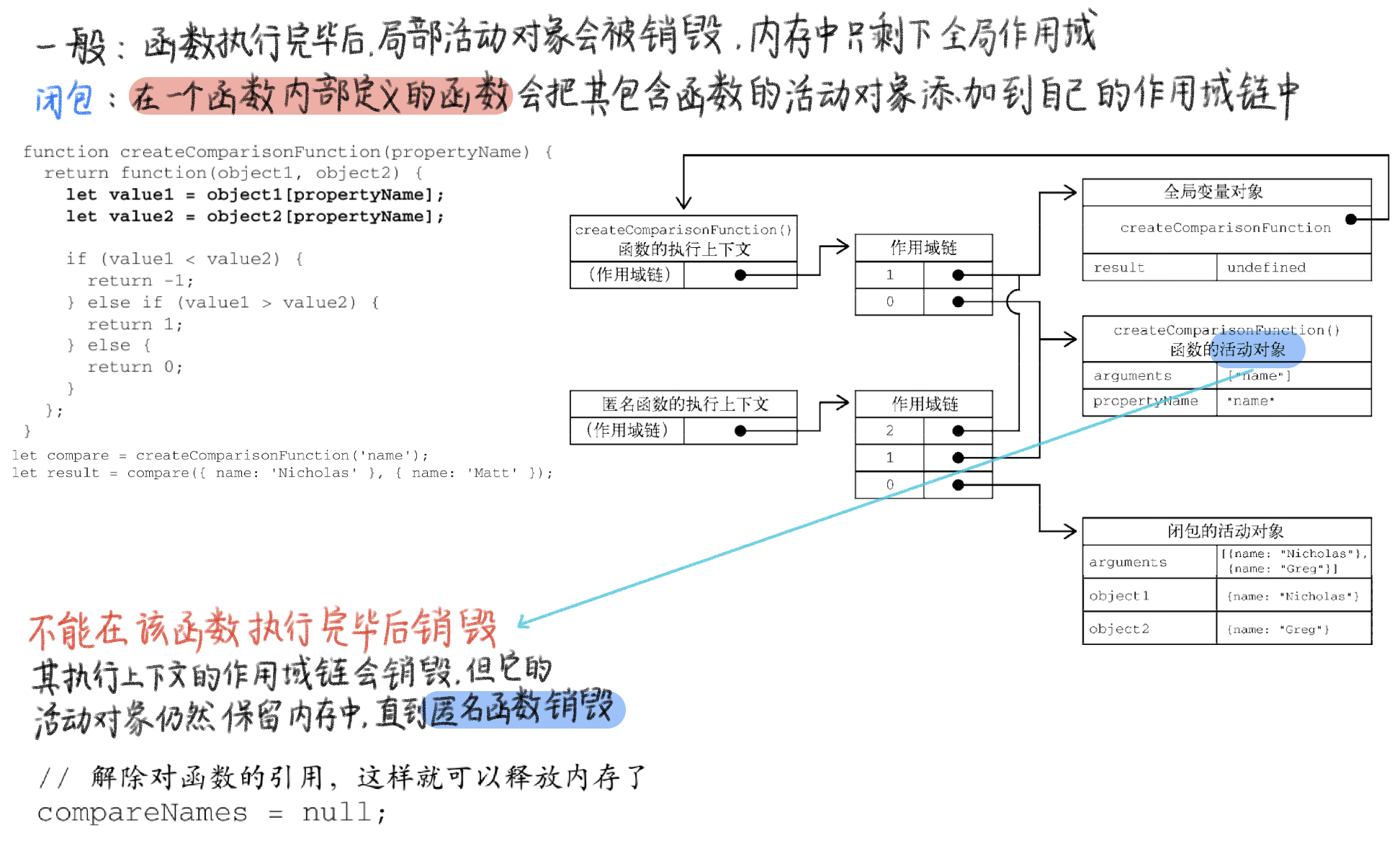 「JavaScript深入」彻底理解JS中的闭包