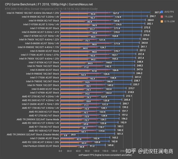 cpu序列号能告诉别人嘛_CPU性能真的过剩了？那是你没用好-CSDN博客