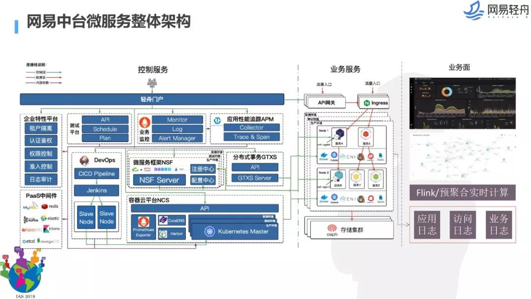 数据中台解决方案,数据中台架构图,千人千面系统,大中台小前台, 数据中台和业务中台的关系